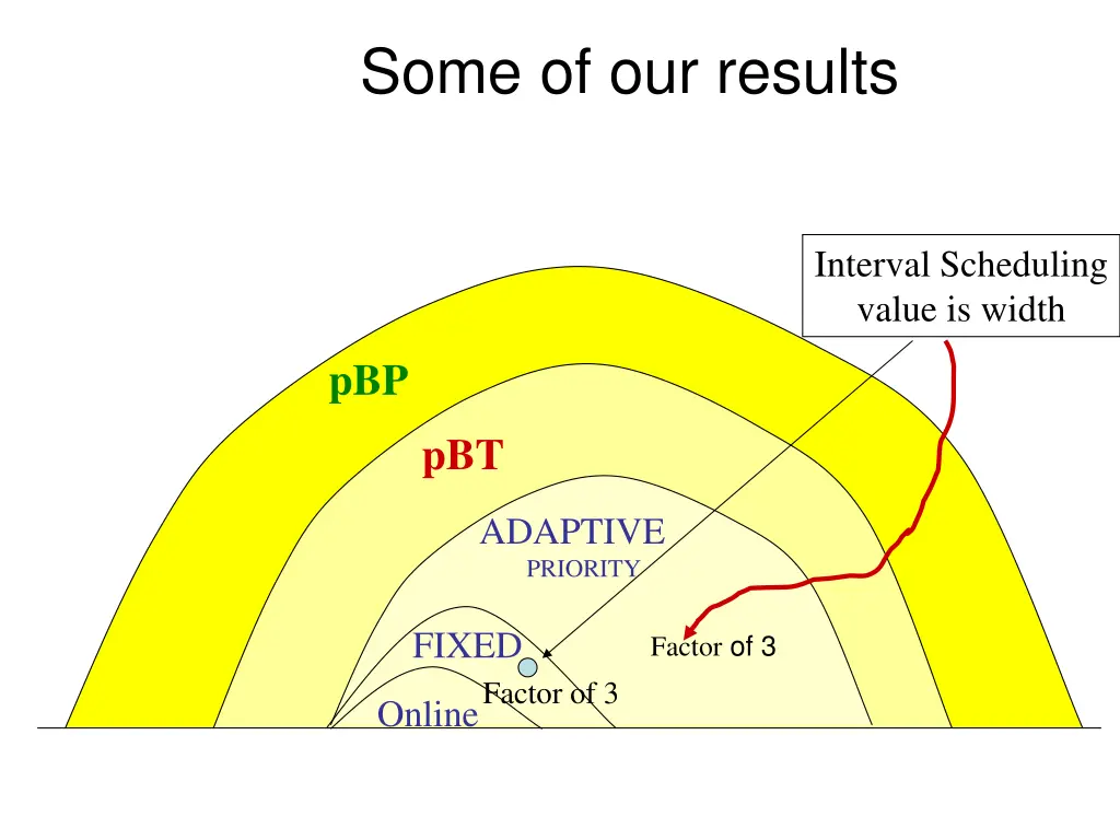 some of our results 6