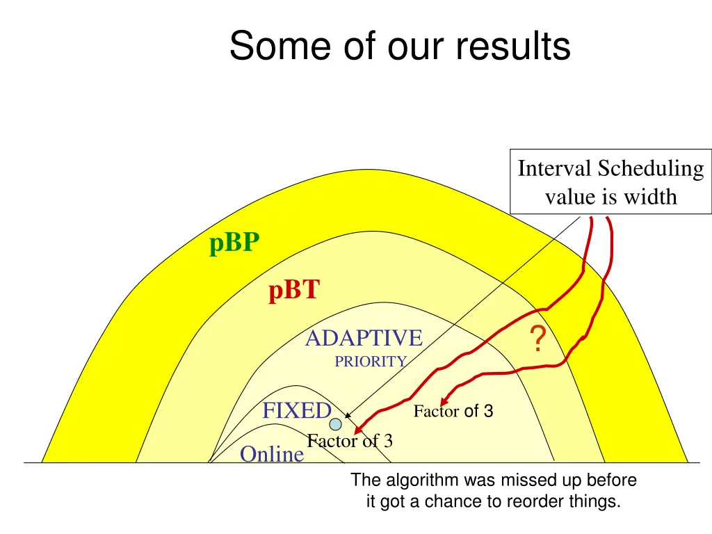 some of our results 7