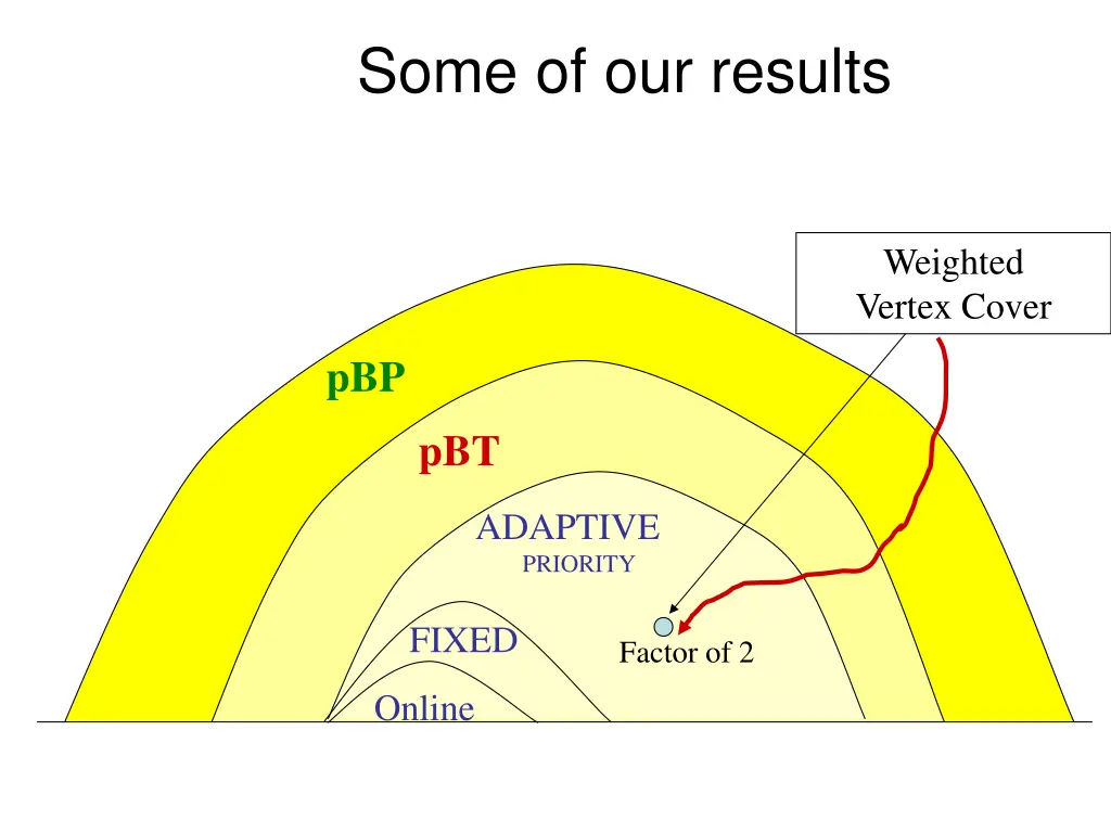 some of our results 8