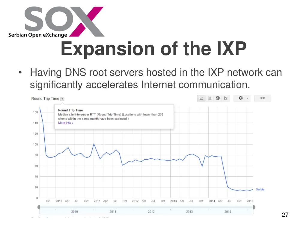 expansion of the ixp 7