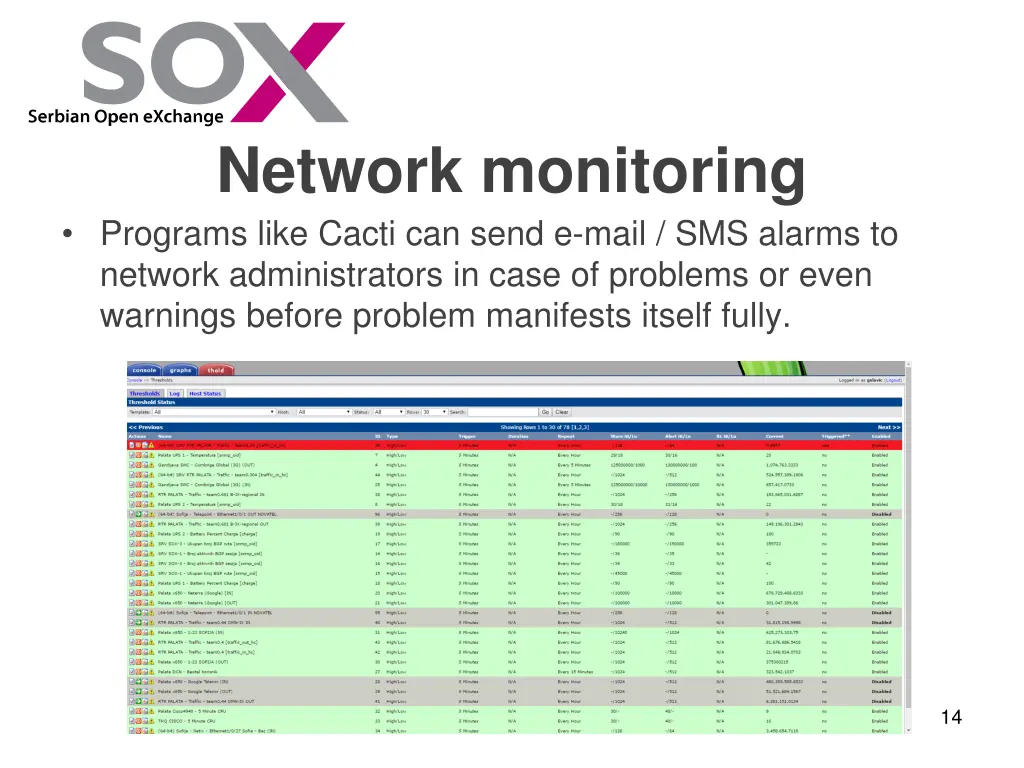 network monitoring programs like cacti can send