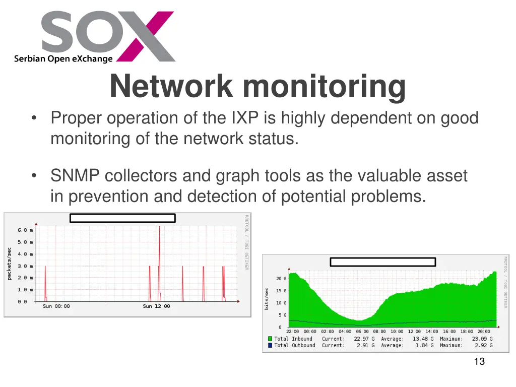 network monitoring proper operation