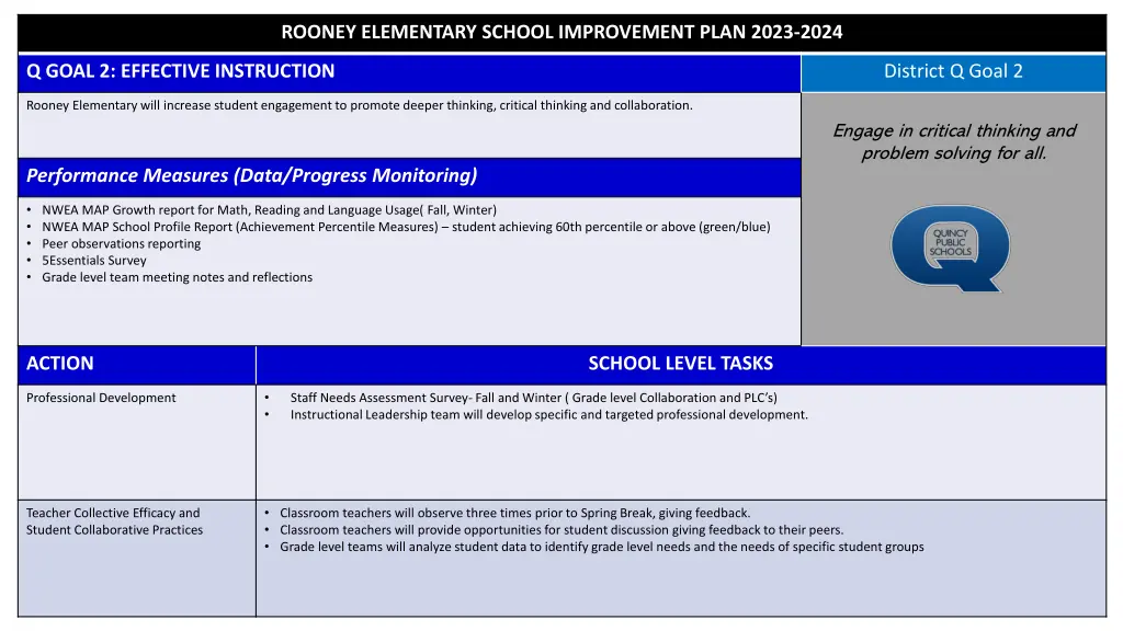 rooney elementary school improvement plan 2023 1