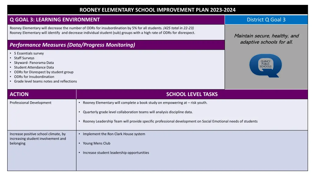 rooney elementary school improvement plan 2023 2