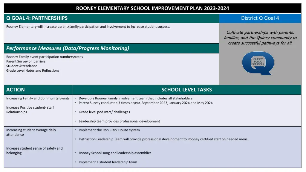 rooney elementary school improvement plan 2023 3