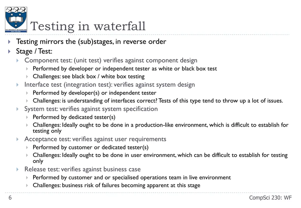 testing in waterfall
