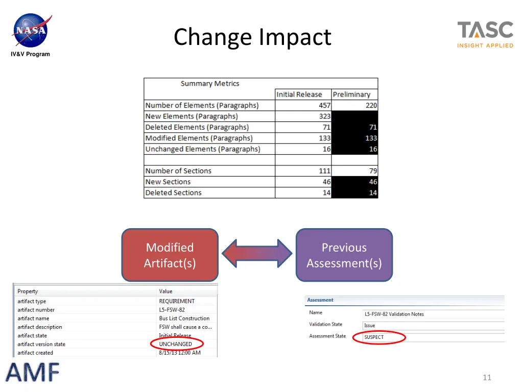 change impact