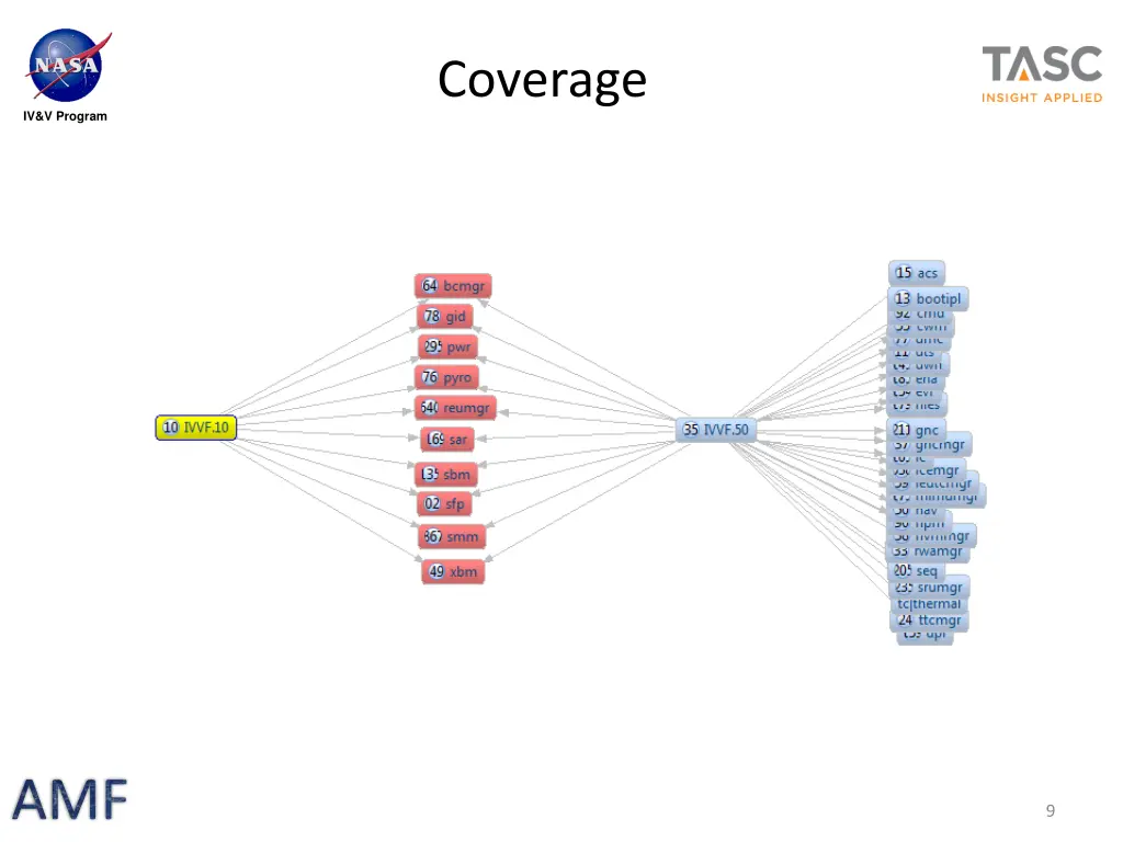 coverage