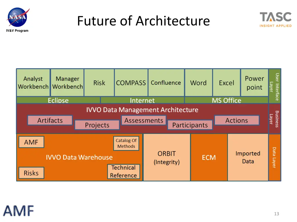 future of architecture