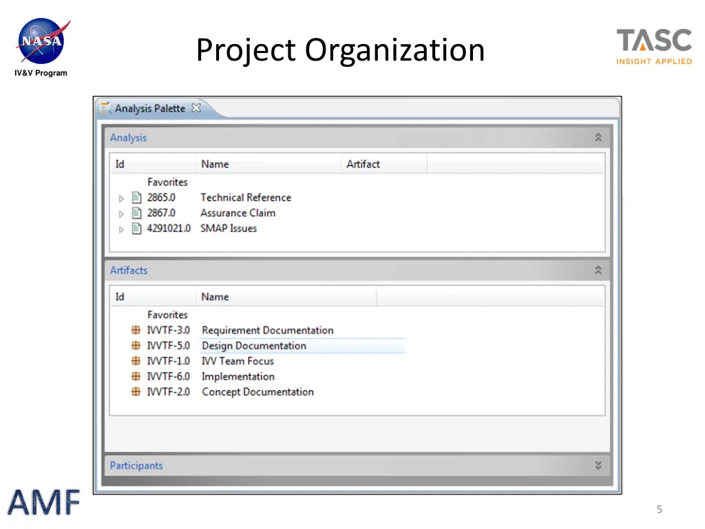 project organization