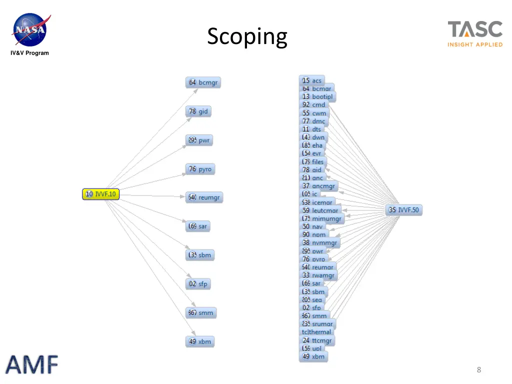 scoping 1