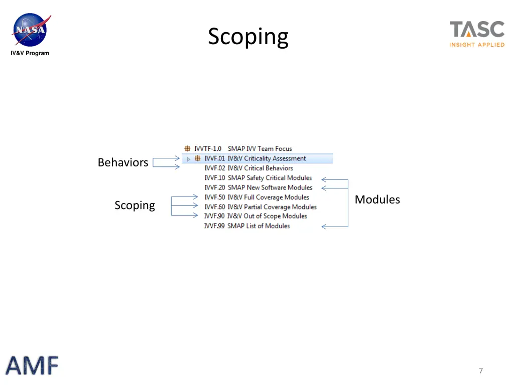 scoping