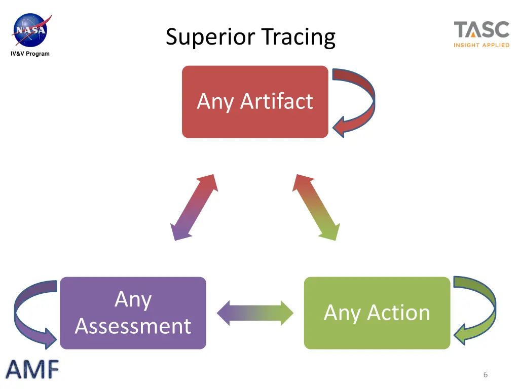 superior tracing