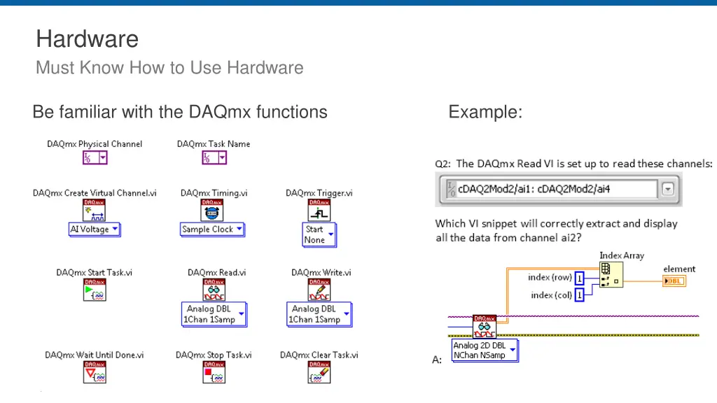 hardware must know how to use hardware