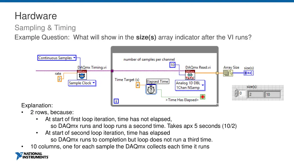hardware sampling timing example question what