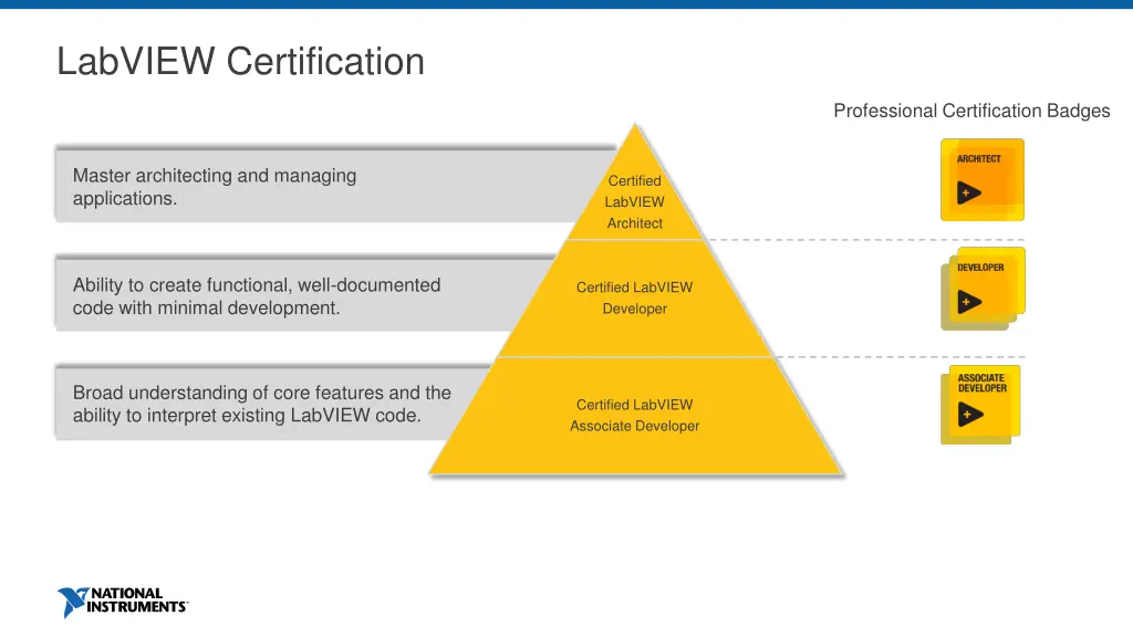 labview certification