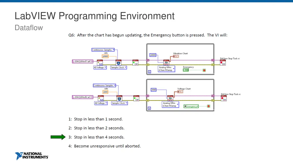 labview programming environment dataflow 1