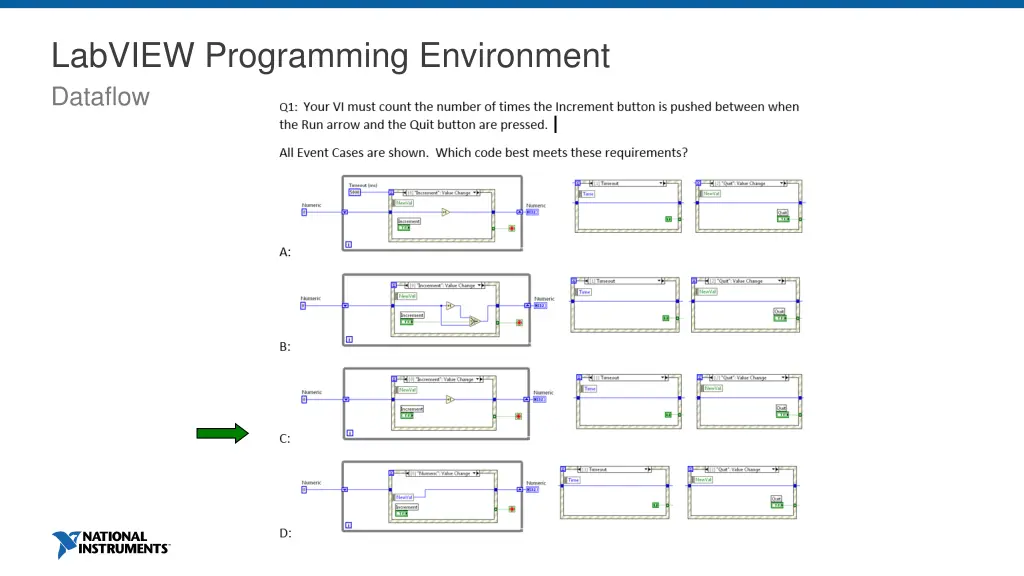 labview programming environment dataflow
