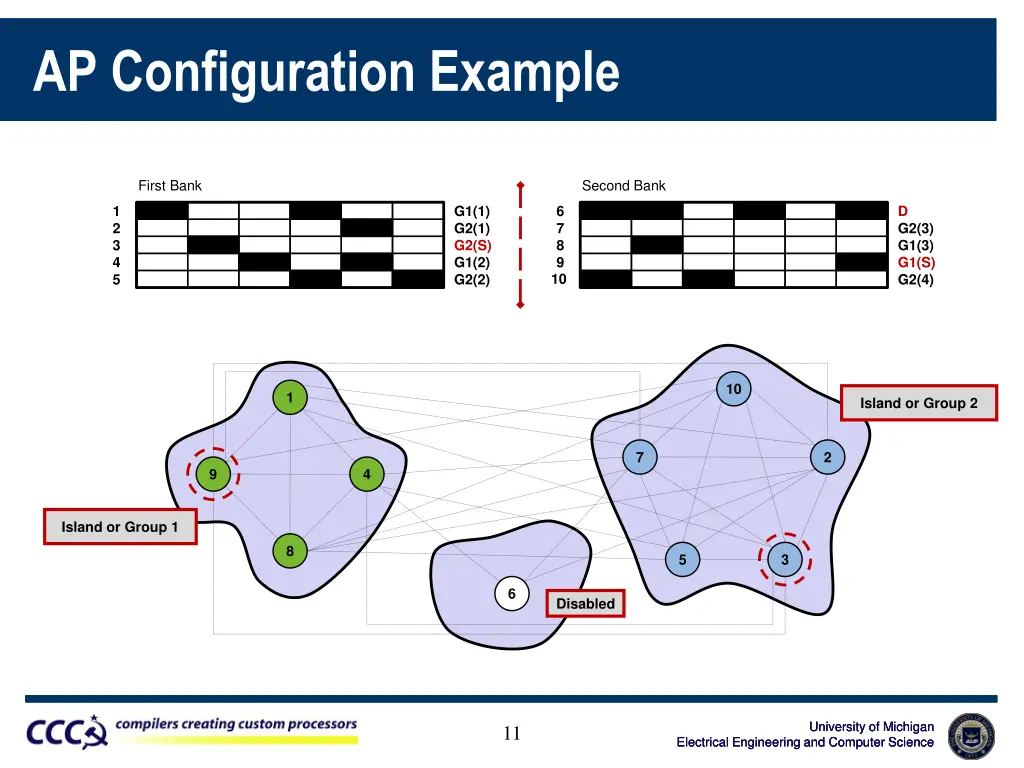 ap configuration example