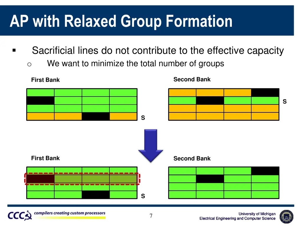 ap with relaxed group formation