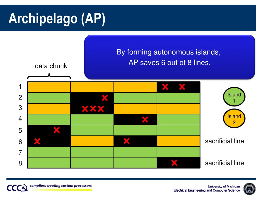 archipelago ap