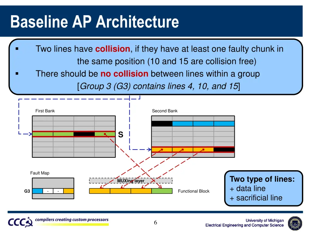 baseline ap architecture