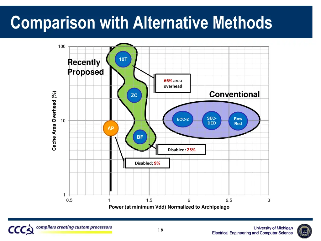 comparison with alternative methods