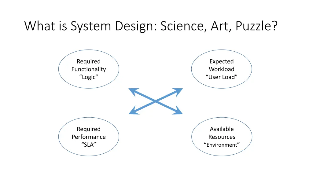 what is system design science art puzzle