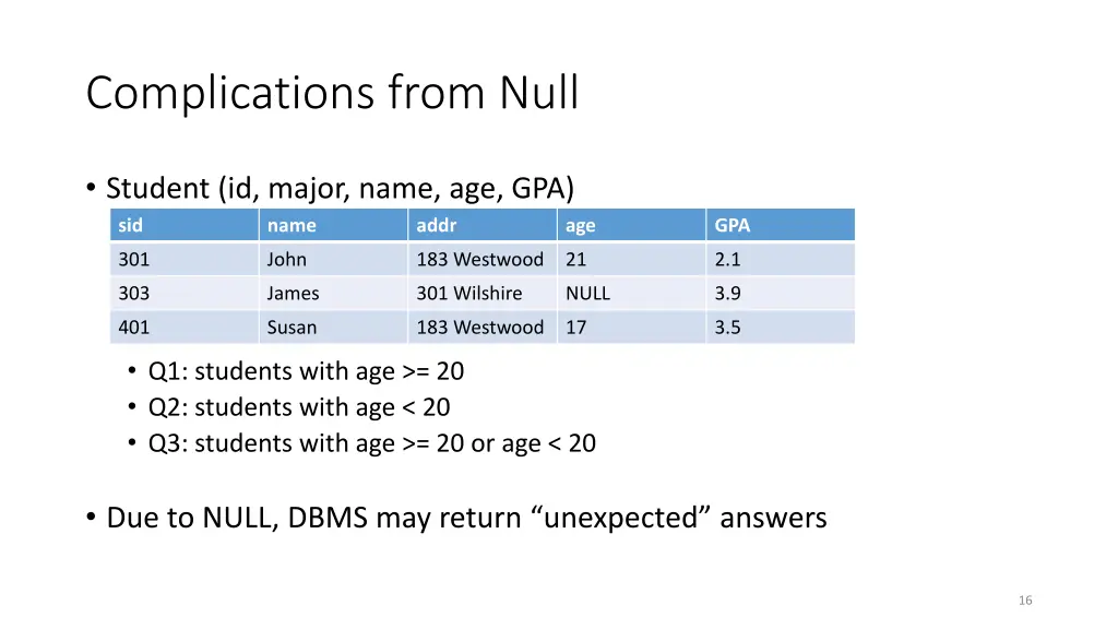 complications from null