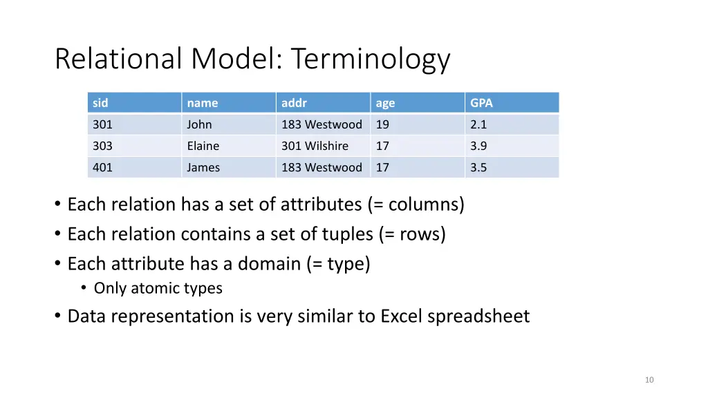relational model terminology