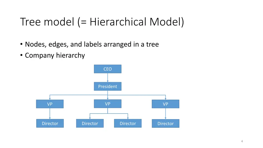 tree model hierarchical model