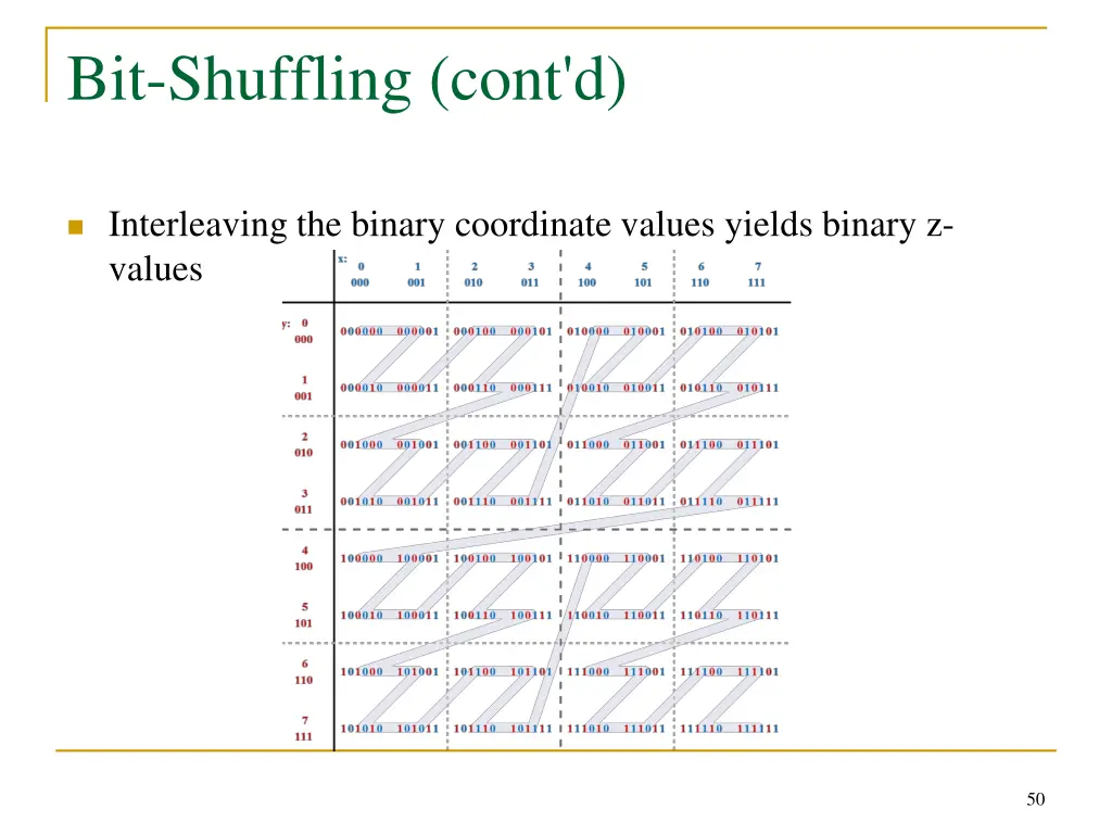 bit shuffling cont d
