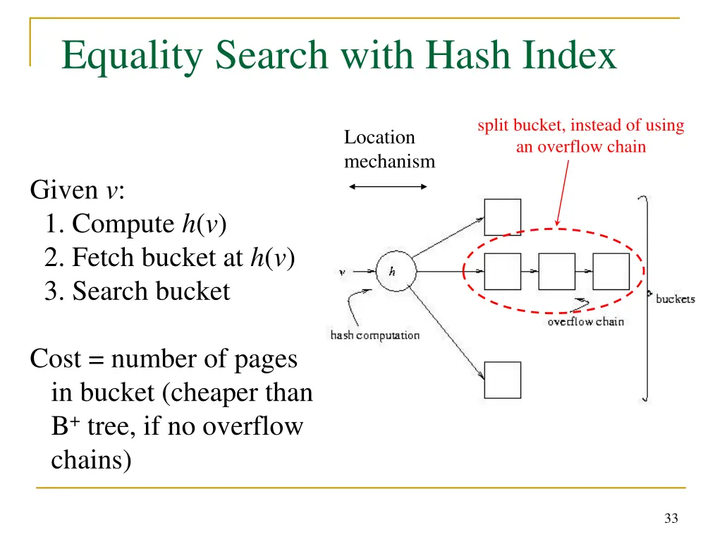 equality search with hash index