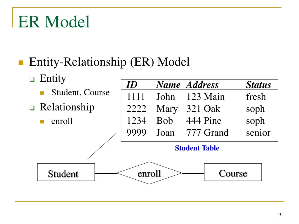 er model