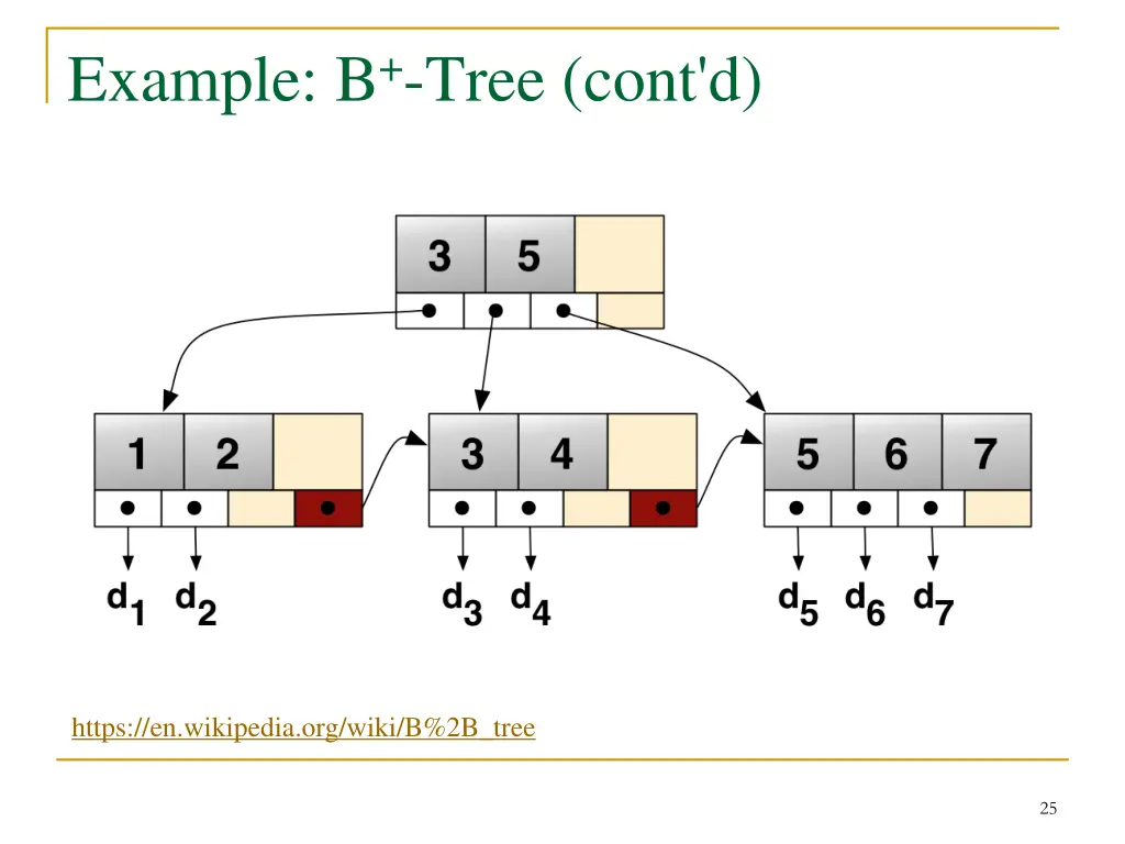 example b tree cont d