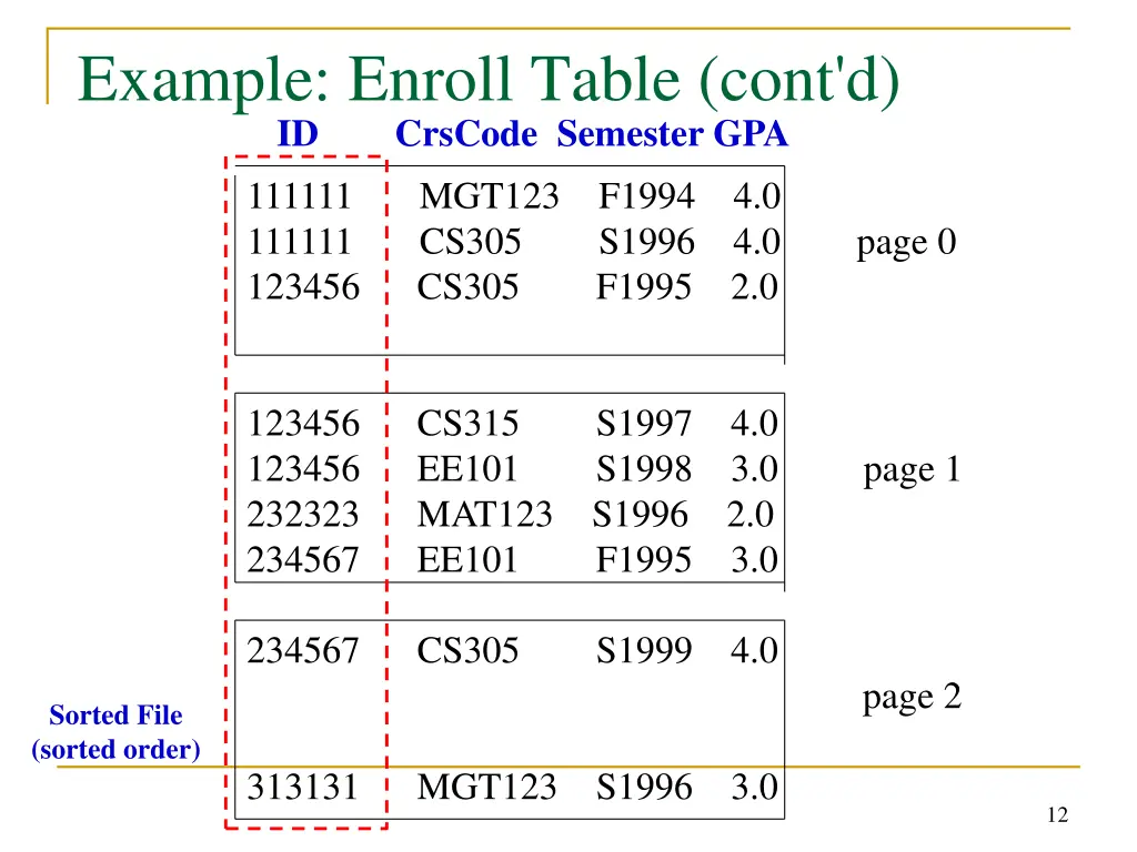 example enroll table cont d id crscode semester