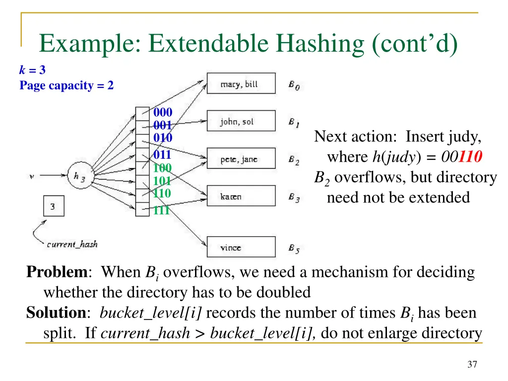 example extendable hashing cont d k 3 page 1