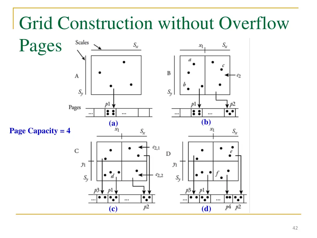 grid construction without overflow pages