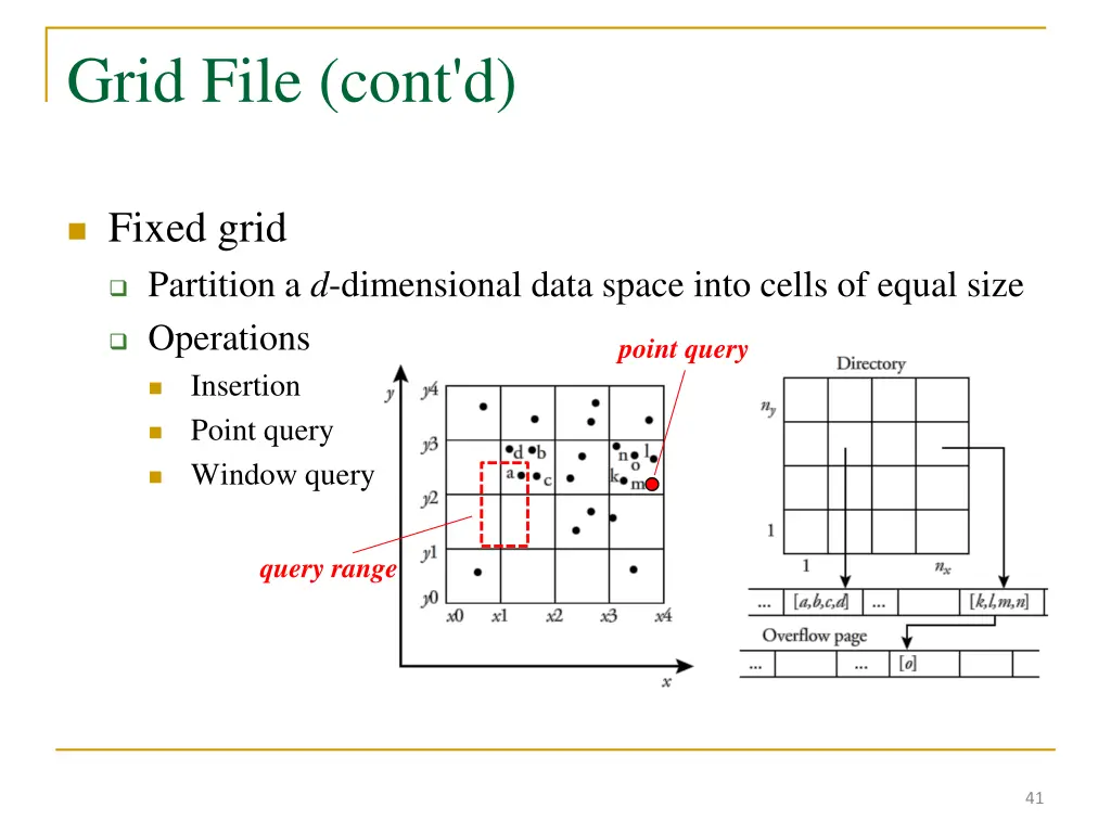 grid file cont d