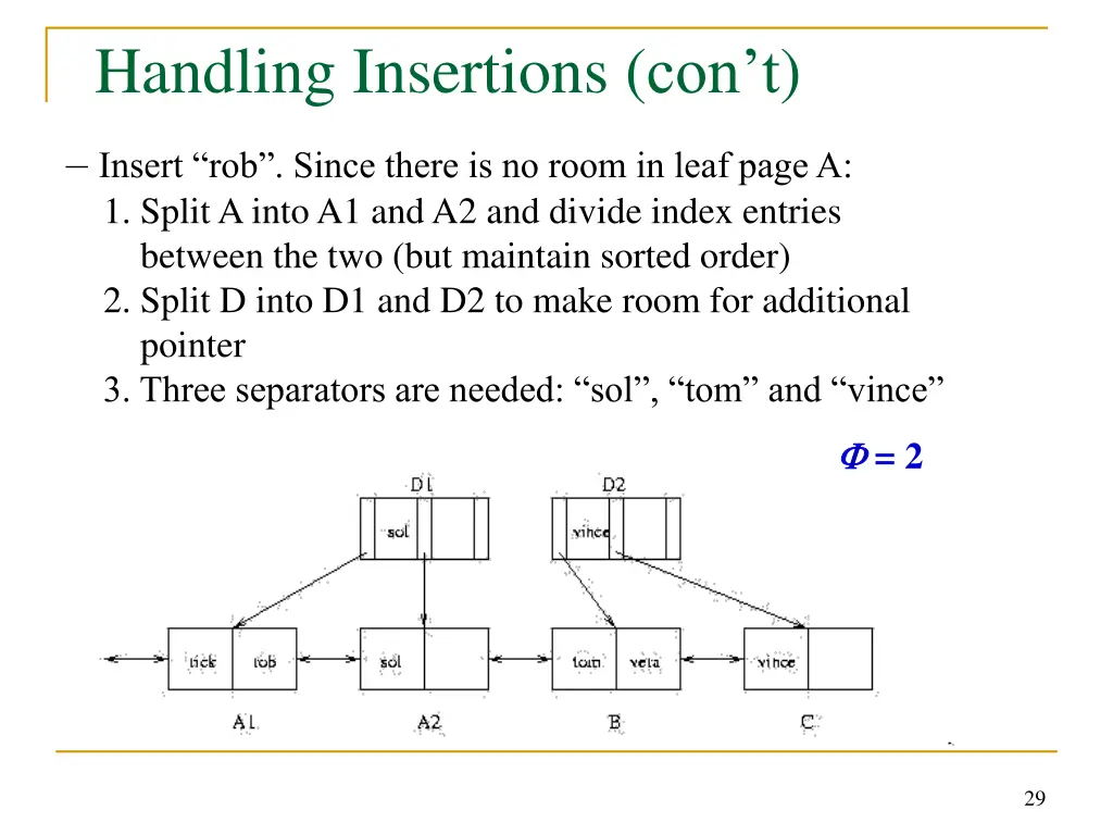handling insertions con t