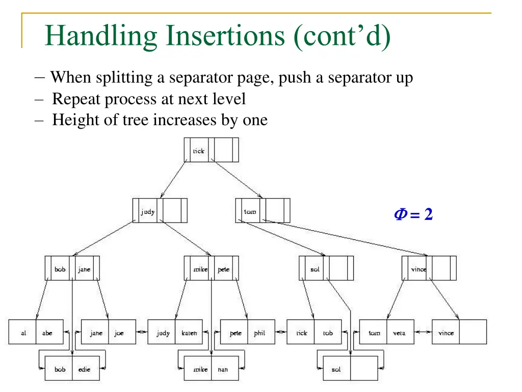 handling insertions cont d