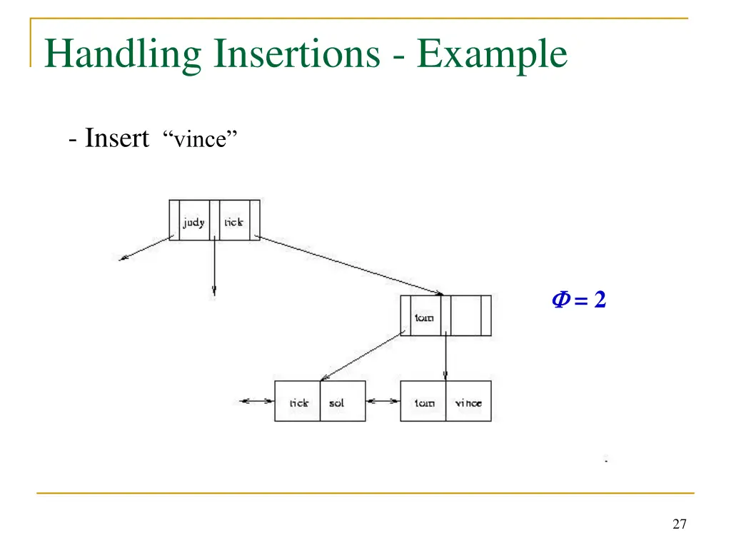 handling insertions example