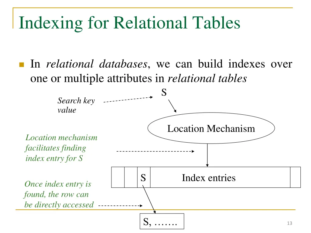 indexing for relational tables