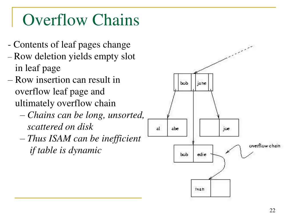 overflow chains