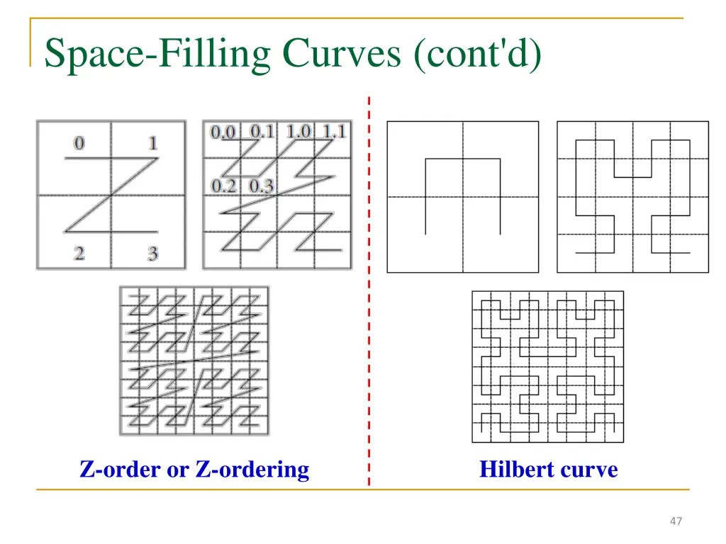 space filling curves cont d