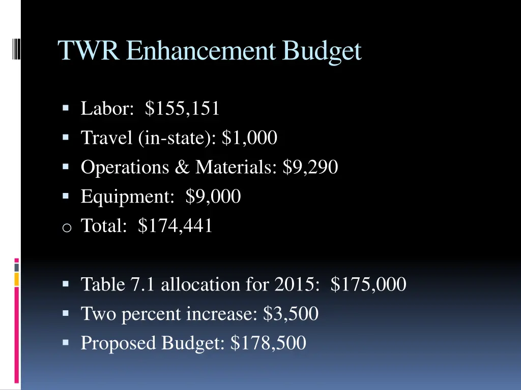 twr enhancement budget