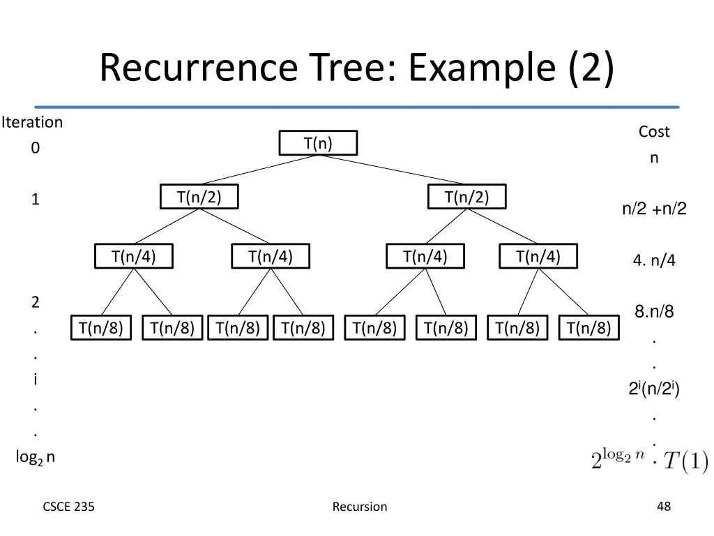 recurrence tree example 2