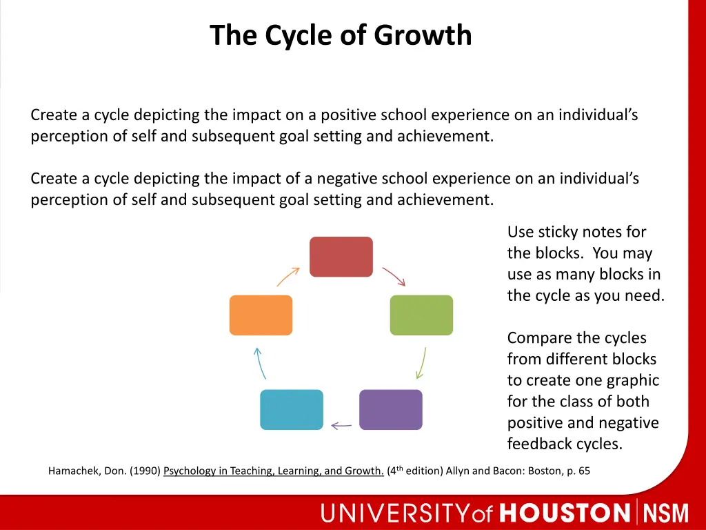 the cycle of growth
