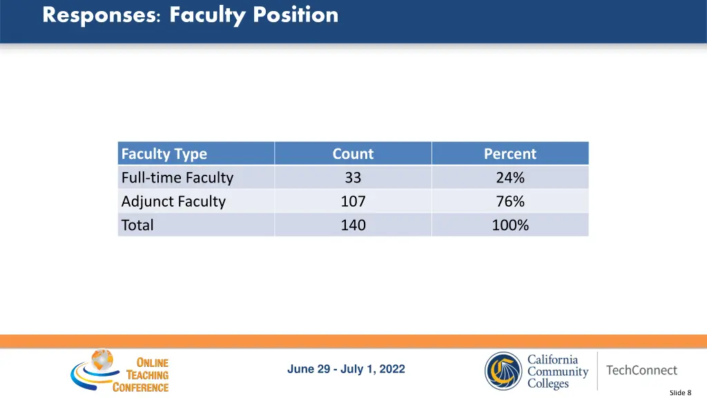 responses faculty position