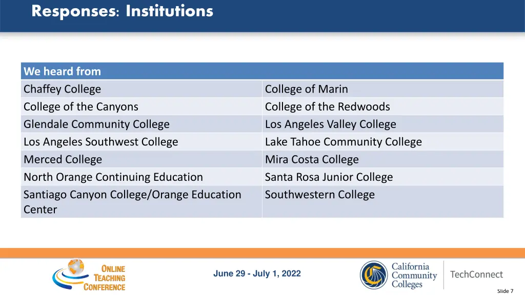 responses institutions